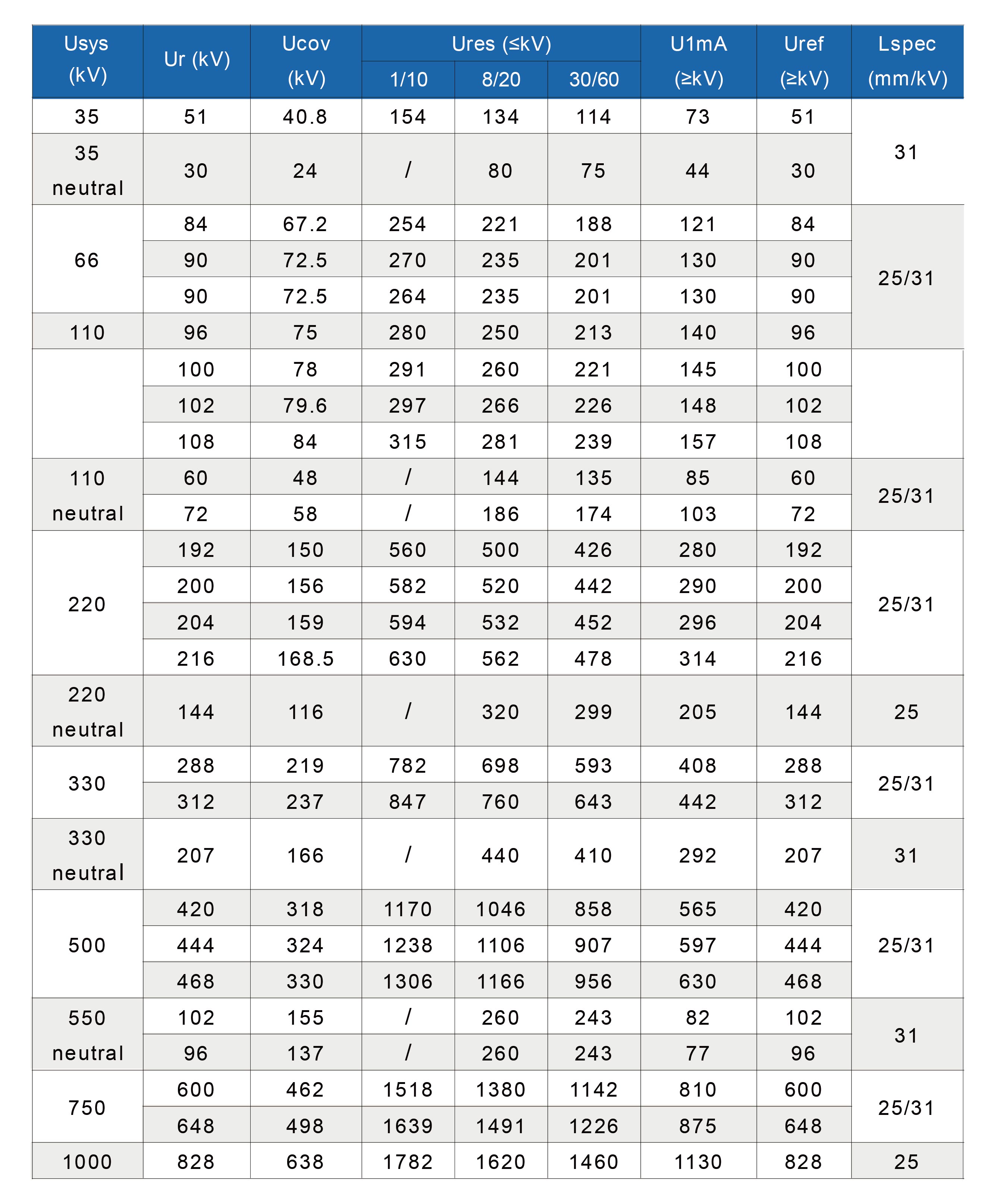 Lightning Arrester 1280x1550.jpg